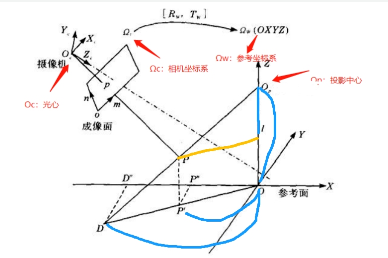 單目結(jié)構(gòu)光參數(shù)法