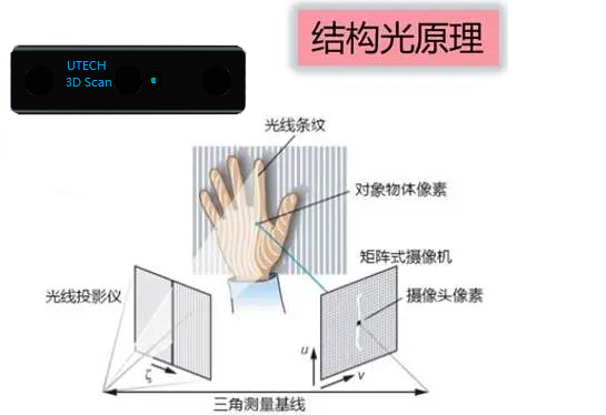 一篇文章看懂3D機器視覺