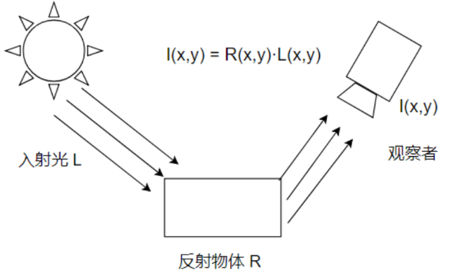 Retinex算法：優(yōu)化圖像質(zhì)量的利器