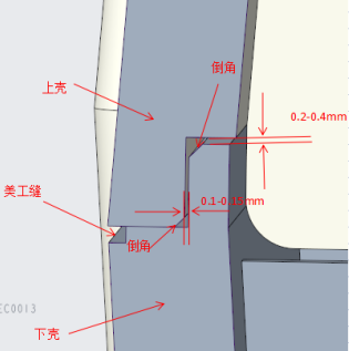 產(chǎn)品的結(jié)構(gòu)細節(jié)設計